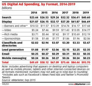 US-digital-ad-spending
