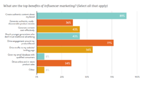 benefici-influencer-marketing