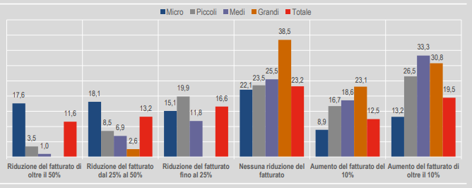 Figura 1 fonte Istat, Report Produzione e lettura di libri in Italia anno 2021